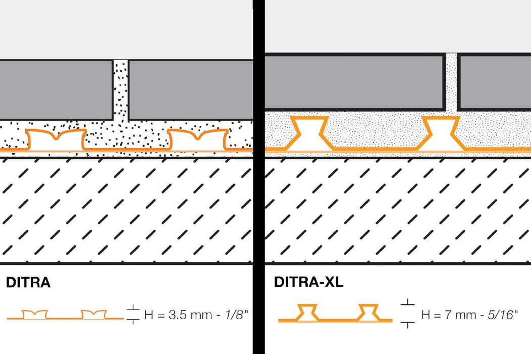 Schluter Ditra-XL Uncoupling and Waterproofing Membrane (175 sq. ft. Roll)